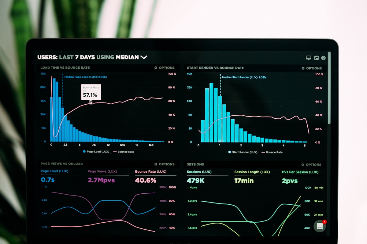 Performance marketing dashboard